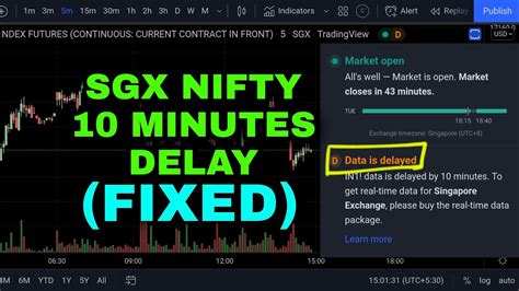 sgx nifty moneycontrol|sgx nifty real time.